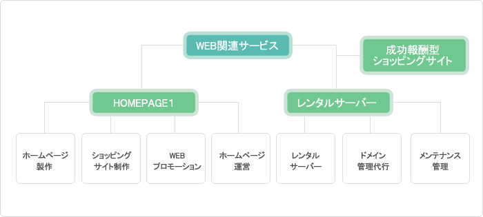 WEB開発・運用・保守関連